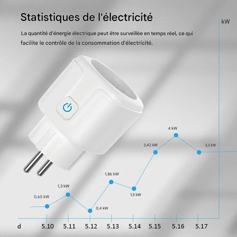 Prise Connectée WiFi LUXSIA avec Suivi Énergie