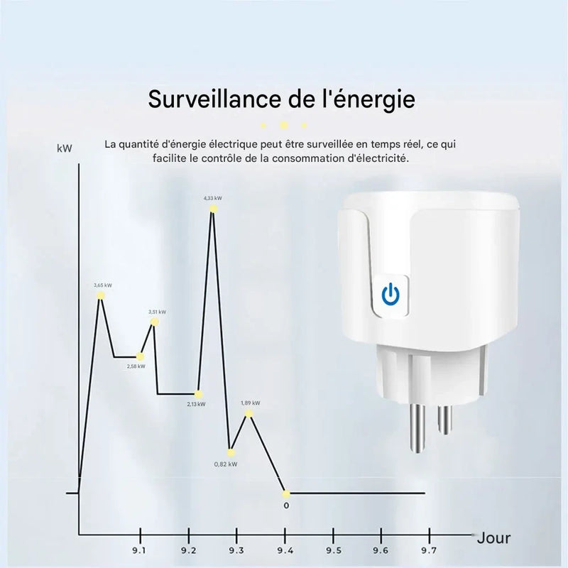 Prise Connectée WiFi LUXSIA avec Suivi Énergie